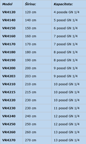 Hlajena namizna vitrina GN I/4  